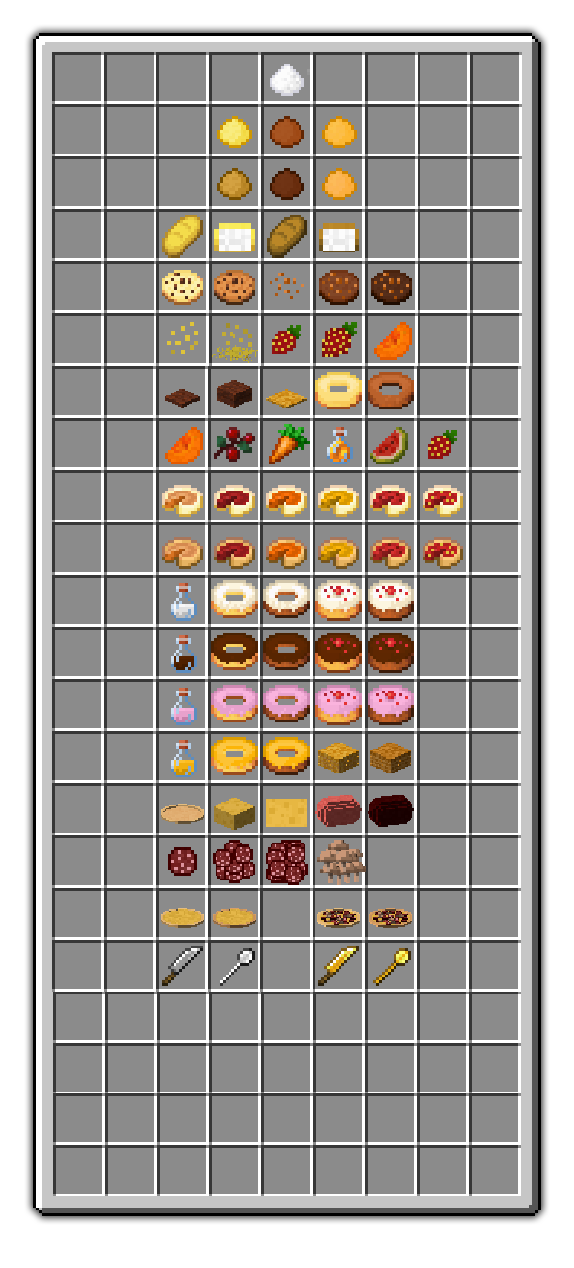 Realistic Bakery Products 1.16.5 скриншот 2